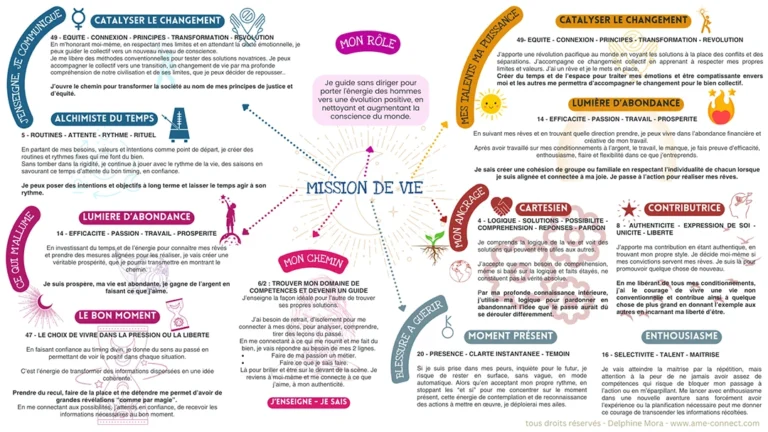 mission dame en image – Mindmapping pour révéler tes talents