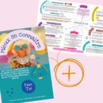 ebook mindmapping – L'human-design