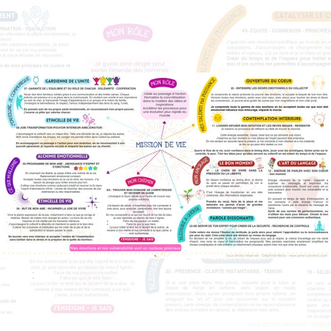 mindmapping – Ebook et mindmapping en human design