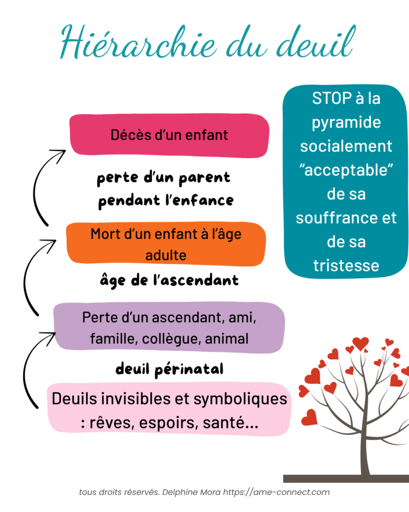La hiérarchie du deuil et la tristesse refoulée 2 pyramide du deuil – La hiérarchie du deuil et la tristesse refoulée